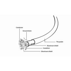 Кабель мультимедийный Cablexpert HDMI M to HDMI M 1.0m Фото 2