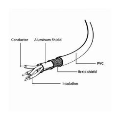 Дата кабель Cablexpert USB 2.0 AM/AF 0.15m Фото 2