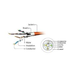 Патч-корд Cablexpert 5м S/FTP Cat 6A CU LSZH violet Фото 2
