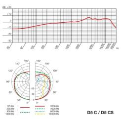 Микрофон AKG D5 Фото 4