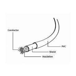Кабель мультимедийный Cablexpert SCART 21-pin 1.8 m Фото 2