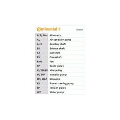 Ремень ГРМ CONTITECH CT884 Фото 2