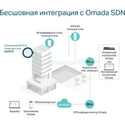 Точка доступа Wi-Fi TP-Link EAP610 Фото 7