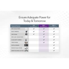 Коммутатор сетевой Netgear GS308PP-100EUS Фото 5