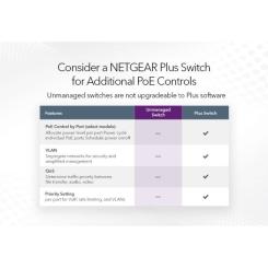 Коммутатор сетевой Netgear GS308PP-100EUS Фото 6