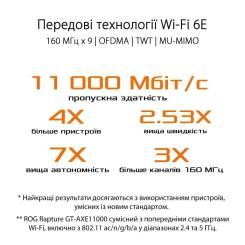 Маршрутизатор ASUS GT-AXE11000 Фото 9