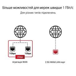 Маршрутизатор ASUS GT-AXE11000 Фото 10