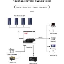 Солнечный инвертор Must PV18-3024VPM, 3000W, 24V Фото 1