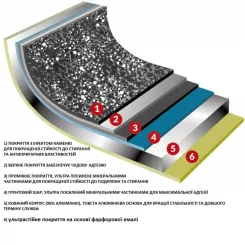 Сковорода Flonal Pietra Viva 26 см Фото 9