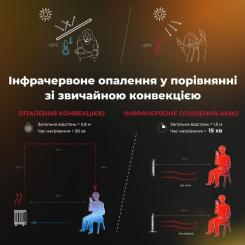 Обогреватель AENO Eco Smart GH4S LED Black Фото 5