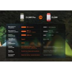 Фонарь Fenix кемпінговий CL26R Pro Мармуровий Білий Фото 7