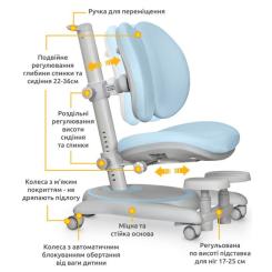 Детское кресло Mealux Ortoback Duo Base Blue Фото 1