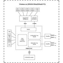 Точка доступа Wi-Fi Mikrotik Chateau LTE18 ax Фото 3