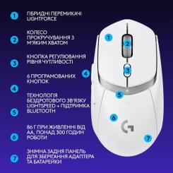 Мышка Logitech G309 Lightspeed Wireless/Bluetooth White Фото 7
