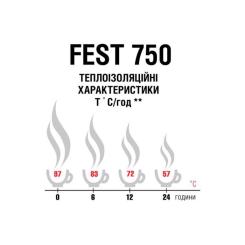 Термос Terra Incognita Fest 750 Turquoise Фото 1