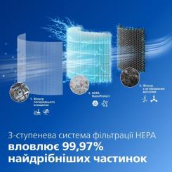 Воздухоочиститель Philips AC3421/13 Фото 3