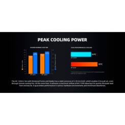 Кулер для корпуса ID-Cooling AF-1230-K Фото 6