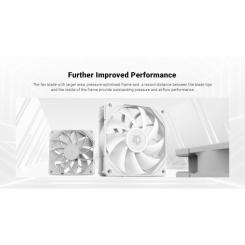 Кулер для корпуса ID-Cooling TF-12025-PRO WHITE Фото 7