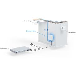 Коммутатор сетевой Ubiquiti USW-PRO-8-POE Фото 8