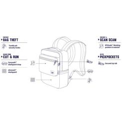 Рюкзак туристический Pacsafe Slingsafe LX350 backpack синій Фото 5