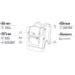 Рюкзак туристический Pacsafe Slingsafe LX450 backpack чорний-камуфляжний Фото 6