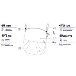Сумка Pacsafe Citysafe CX convertible Crossbody Бордовая Фото 6