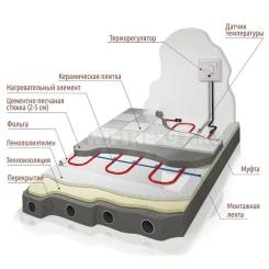 Теплый пол FINE KOREA SRF 16-2 CR Фото 2