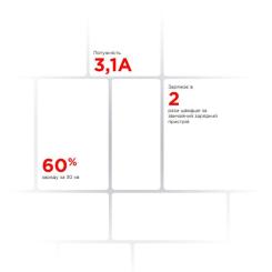 Зарядное устройство Armorstandart AR02 Basic USB 3.1A White Фото 4