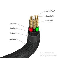 Дата кабель Verbatim USB-C to USB-C 1.2m 60W black Фото 3