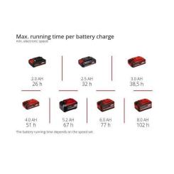 Вентилятор Einhell GC-CF 18/110 Li-Solo Фото 11