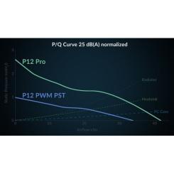 Кулер для корпуса Arctic P12 PRO PST Фото 9