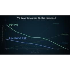 Кулер для корпуса Arctic P12 PRO PST Фото 11