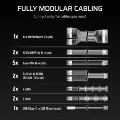 Блок питания Corsair 1500W HX1500i Фото 8
