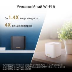 Точка доступа Wi-Fi ASUS ZenWiFi XD4 PLUS 3pcs Фото 8