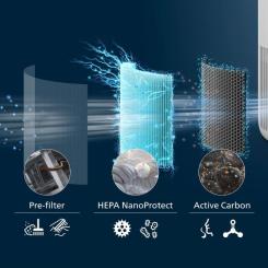 Фильтр для увлажнителя воздуха Philips FY0910/30 Фото 4