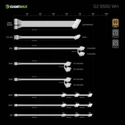 Блок питания Gamemax 850W Фото 10