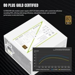 Блок питания Gamemax 850W Фото 5