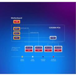 Сетевая карта Mikrotik CCR2004-1G-2XS-PCIE Фото 6