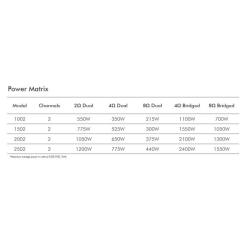 Усилитель Crown Audio XLS2002 Фото 2