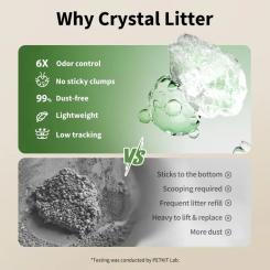 Туалет для кошек Petkit Purobot Crystal Duo Фото 6