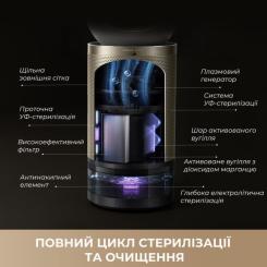 Воздухоочиститель Dreame PM30 Фото 7