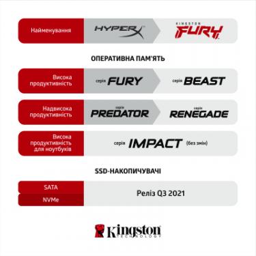 Модуль памяти для компьютера Kingston Fury (ex.HyperX) DDR3 8GB 1600 MHz Fury Beast Red Фото 7