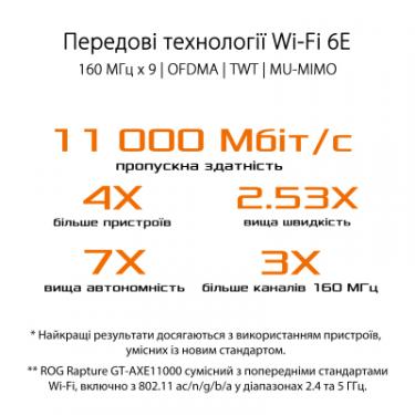 Маршрутизатор ASUS GT-AXE11000 Фото 9