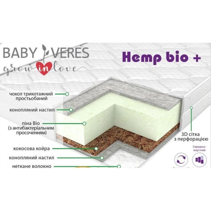 Матрас Верес Hemp Bio+ Aloe vera 190 х 90 х 14 см Фото