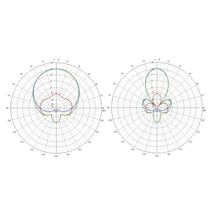 Антенна для дрона TrueRC X2-AIR 5.8 MK II SMA RHCP Фото 1